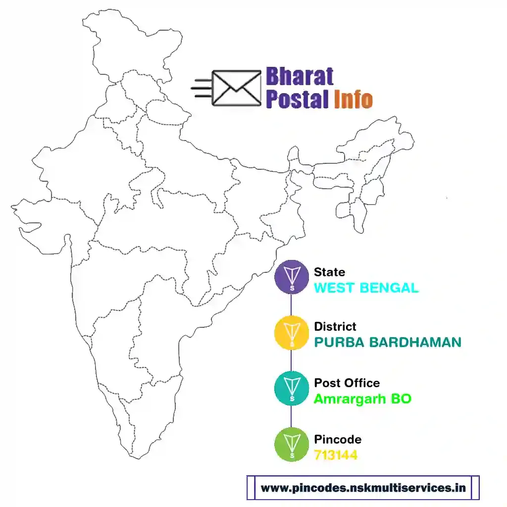 west bengal-purba bardhaman-amrargarh bo-713144